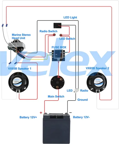Vista 6 de Amplificador Bluetooth Marino Impermeable Clase D UTV 4 Canales con Controlador para Instalación Oculta en Barco, Golf, Motocicleta