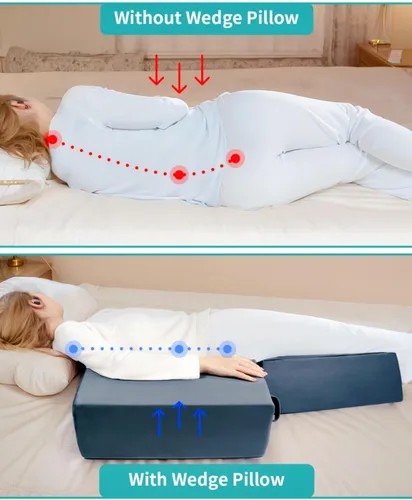 Vista 4 de Cuñas para Posicionamiento en Cama, Almohadas de Cuña Lateral para Personas Mayores 3PCS, Almohada de Cuña de Posicionamiento Multifunción