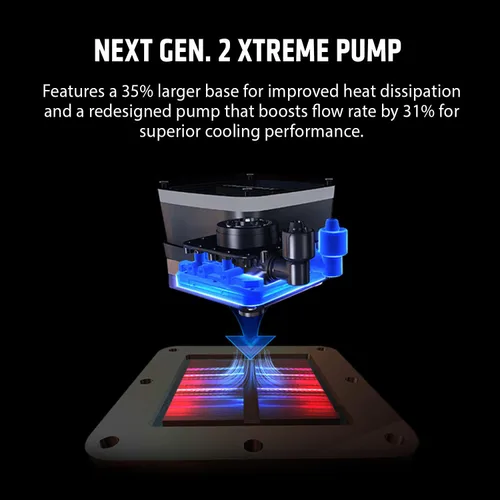 Vista 3 de ENERMAX LIQMAX V4 - Enfriador líquido de CPU AIO de 4.724 in con pantalla digital, ventilador SilentFlow PWM de 4.724 in 320 W TDP, para Intel