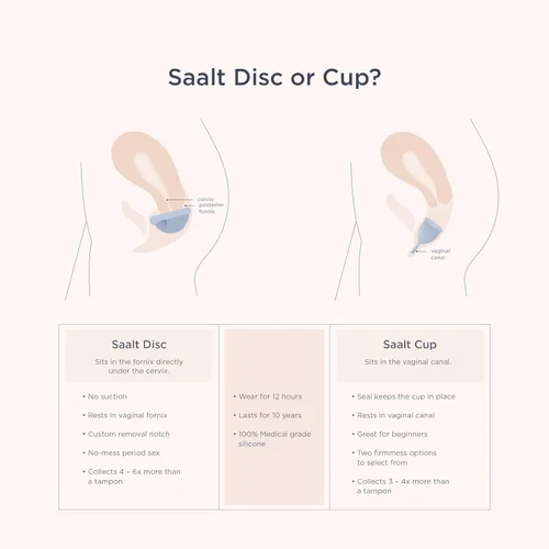 Vista 6 de Saalt Paquete de discos menstruales – Disco pequeño coral + saalt Wash + desinfectante compacto para cuidado de período, disco reutilizable
