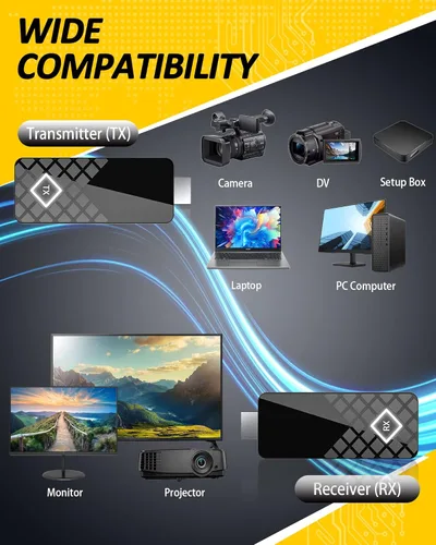 Vista 5 de Transmisor y receptor HDMI inalámbrico, decodificación 4K, extensor de pantalla inalámbrico portátil 5G/1080P, rango de 165 pies, verdaderamente