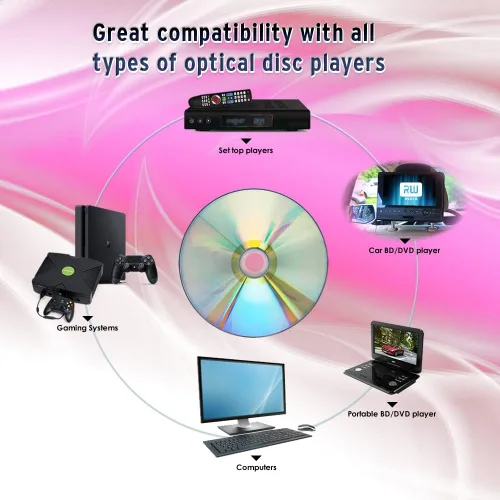 Vista 6 de PlexDisc DVD+R 4.7GB 16x Disco superior plateado grabable - husillo de 100 discos (FFP) 63C-115-BX Negro