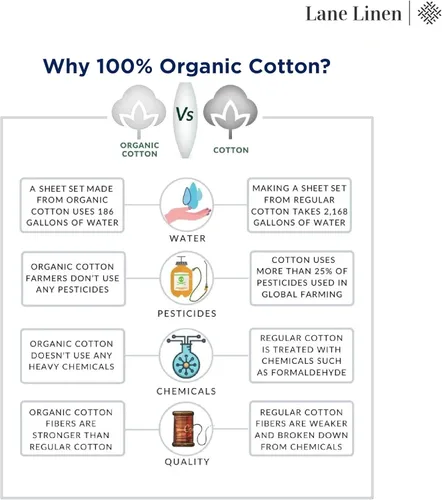 Vista 9 de Lane Linen - Juego de 3 piezas con sábana bajera 100% algodón orgánico solo para tamaño Queen y 2 fundas de almohada, con tejido de percal