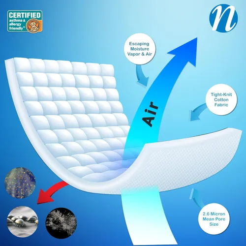 Vista 5 de National Allergy Premium Protector de almohada con cierre de 100% algodón - Tamaño estándar - Blanco - 300 hilos - Funda de almohada hipoalergénica