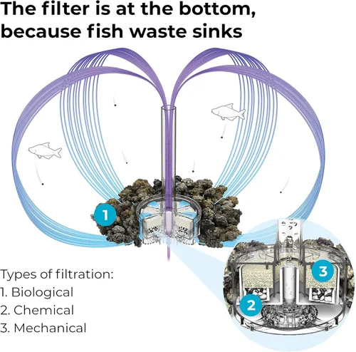 Vista 7 de biOrb Classic 15 Acrílico - Acuario de 4 galones con luces LED blancas - Tanque moderno y compacto para exhibición sobre mesa o escritorio, tanque