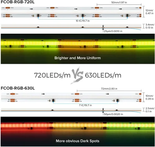 Vista 3 de Tira elegante 12V 720LED/m de la MAZORCA LED de IC RGB de FCOB WS2811 16.4FT direccionable Chasing Color 20IC/m,High Density,Flexible,Uniform,12mm