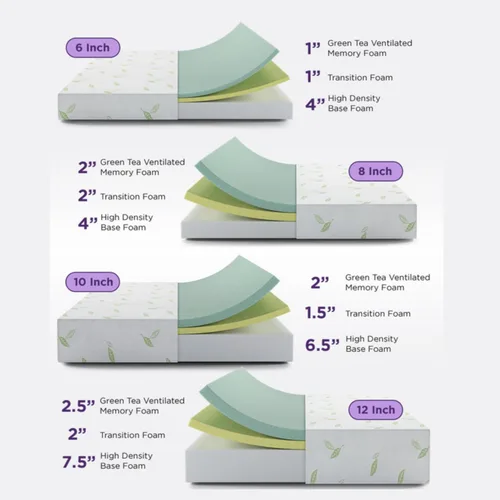Vista 6 de NapQueen Colchón King de espuma viscoelástica de té verde Anula de 12 pulgadas, colchón de cama King en una caja, certificado CertiPUR-US, firmeza