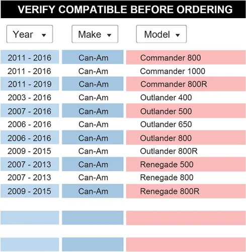 Vista 4 de VLAOSCHI Adaptadores de rueda ATV forjados negros de 4 x 110 a 4 x 156 de 1 pulgada con pernos de 12 x 1.25, compatibles