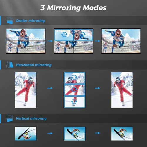 Vista 6 de NIERBO Controlador de pared de video HDMI 2x2, pantalla HD 4K x 2K, entrada de rotación de 180 grados RS232 4K y salida 1080P