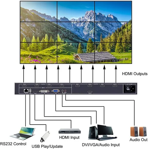 Vista 2 de iseevy Controlador de pared de video de 9 canales 3x3 2x4 4x2 HDMI DVI VGA USB Procesador de video con control RS232 para empalme de TV 9