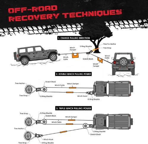 Vista 3 de GearAmerica - Grilletes UBER con bloqueo antirrobo - 80,000 libras (40 T) de fuerza - Conecta correa de remolque o línea de cabrestante