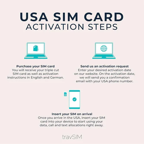 Vista 7 de travSIM Tarjeta SIM prepagada de EE. UU. 40GB de datos móviles con velocidad 4G5G. Llamadas ilimitadas y SMS en los EE. UU. La tarjeta SIM de EE.