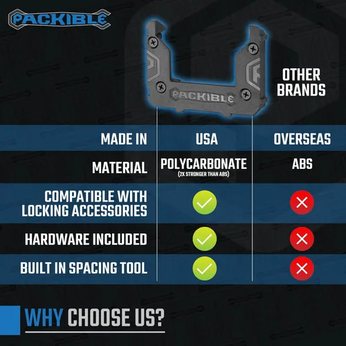 Vista 6 de Soportes de manta para Packout - Clavijas de montaje compatibles con Milwaukee Packout Accesorios de bloqueo de Packout