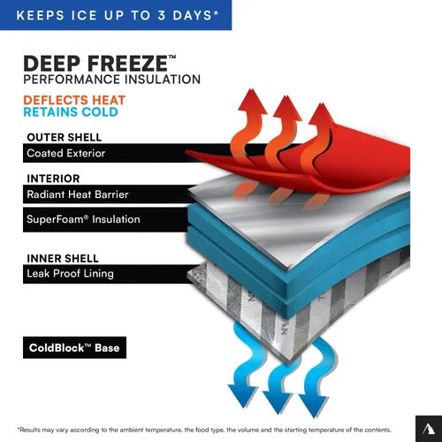 Vista 5 de Titan by Arctic Zone Collapsible Wheeled Soft Sided Cooler with Detachable Rolling AT Cart, Insulated Bag with Leak Proof Lining, for Travel, Beach