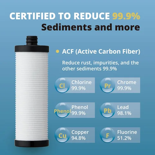 Vista 7 de VitaPure - Filtración de ducha en línea SUF-350P aka ES350P con filtro ACF PureMax