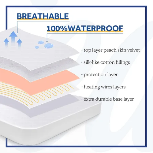 Vista 4 de Sealy - Funda térmica para colchón tamaño individual 39x75 pulgadas Funda eléctrica acolchada de lujo impermeable con controlador de 10 ajustes