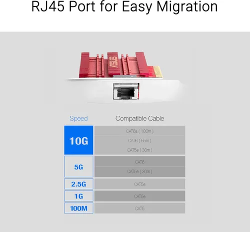 Vista 5 de Tarjeta de adaptador de red ASUS XG-C100C 10G PCI-E x4 con un único puerto RJ-45 (XG-C100C)
