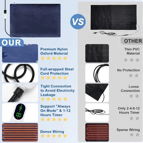 Vista 6 de Almohadilla térmica para gatos para interiores, almohadilla térmica para mascotas para gatos y perros, cama climatizada impermeable para gatos