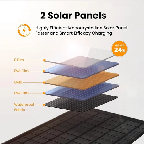 Vista 2 de FlexSolar 10W Cargadores solares portátiles 5V USB pequeños, paneles de emergencia ETFE plegables, impermeables IP67 para teléfonos, ventiladores