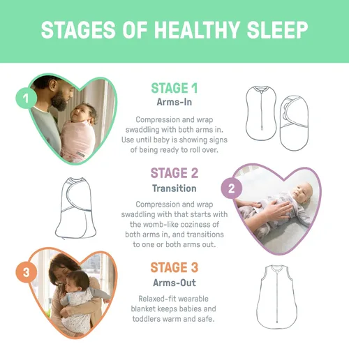 Vista 6 de SwaddleMe by Ingenuity - Manta original, 100% algodón, mejora el sueño y calma el reflejo de sobresalto, de 3 a 6 meses, 1,0 tog, paquete de 3