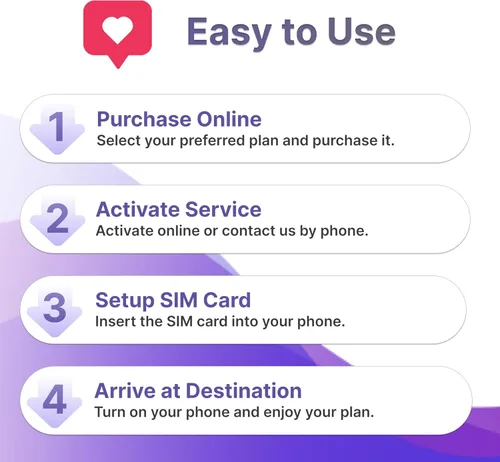 Vista 5 de $7.09/mes Jethro Mobile 1GB de datos de alta velocidad 1000 minutos y mensajes de texto Tarjeta SIM 3 en 1 prepago Funciona con teléfonos