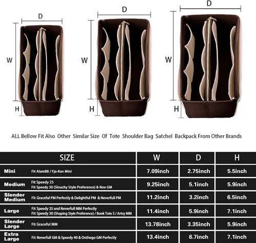 Vista 2 de ZTUJO Purse Organizer Insert, Felt Bag Organizer with Metal Zipper, Handbag & Tote Shaper, For Speedy Neverfull Tote, 7 Sizes