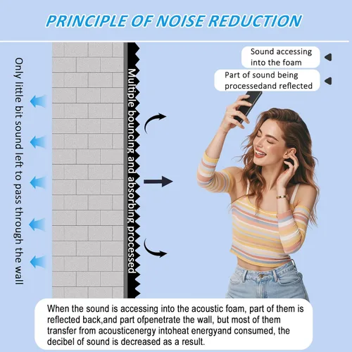 Vista 3 de 1 paquete, paneles de espuma acústica de 48x24x2 pulgadas Almohadillas de espuma de tipo alveolo para paredes Paneles de espuma insonorizada