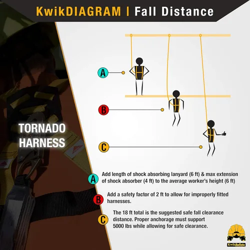Vista 5 de KwikSafety - Charlotte, NC - TORNADO Fall Protection Safety Harness [Full Body Single D-Ring] Construction ANSI Tested OSHA