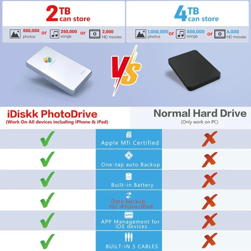 Vista 4 de iDiskk Disco duro externo certificado App-le de 2 TB para iPhone 17 y iPad Android Mobile 2TB iPhone disco duro, MacBook y PC, Photo Stick