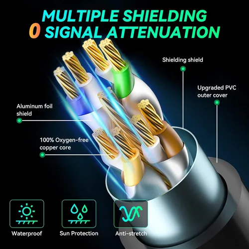 Vista 3 de A-Maker [Actualizado] Cable Ethernet Cat 8, cable de Internet de alta velocidad de 40 Gbps, conector RJ45 chapado en oro, cable LAN y cable de red