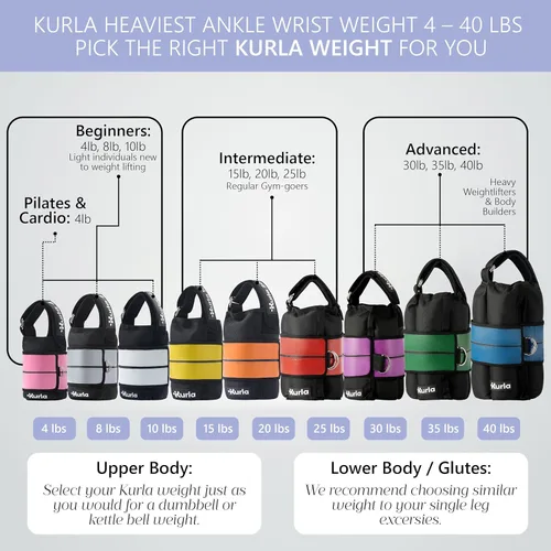 Vista 6 de Ankle & Wrist Weights – 8/16/20/30 lbs Pair (4–15lbs - Each) Dual Adjustable Secure Strap System Patented Design Ideal for Home Workouts