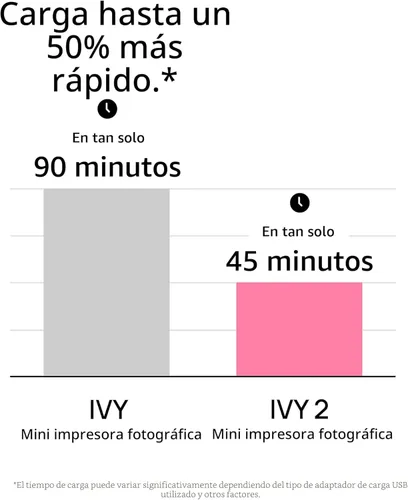 Vista 7 de Canon Ivy 2 Mini impresora fotográfica, impresión desde dispositivos iOS y Android compatibles, impresiones adhesivas, blanco puro