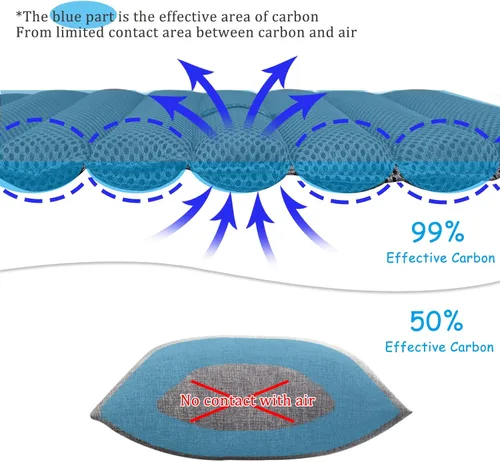 Vista 4 de Bolsa purificadora de aire de carbón de bambú, bolsas reutilizables de carbón activado natural, desodorante de 10.58 oz y purificador de olores