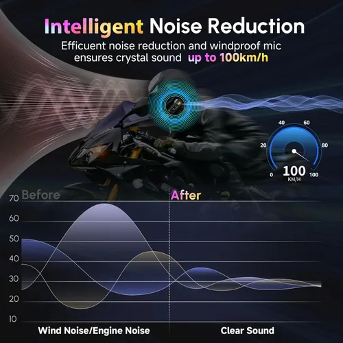 Vista 3 de Moman H4Plus - Casco de motocicleta de un solo uso, casco inalámbrico con asistente de voz AI, resistente al agua, IPX6, cancelación de ruido, casco