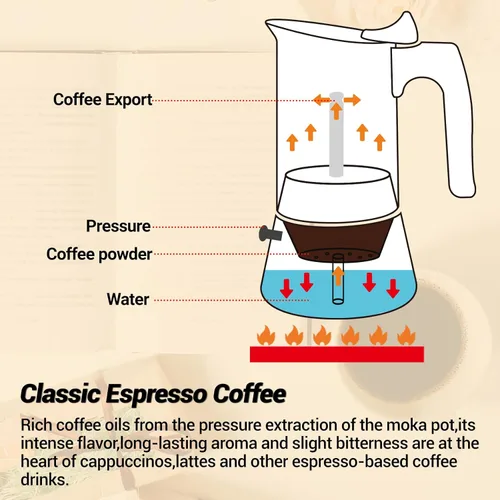Vista 8 de Cafetera Moka de 2 Tazas Sin Revestimiento de Acero Inoxidable 304 Engrosado para Estufa Cafetera de Café Espresso 100ml 3.4oz Percolador Mocha