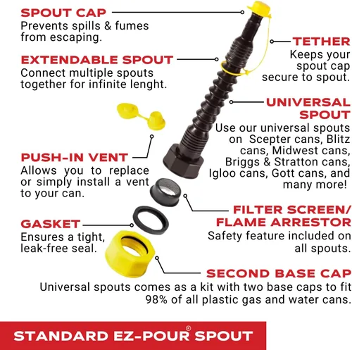 Vista 6 de Boquilla de repuesto, boquilla para jarra de agua o bidón de combustible. Actualiza tu recipiente antiguo