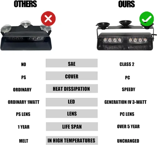 Vista 6 de WINECO - Barra de luces estroboscópicas 2 en 1 para tablero de emergencia, advertencia de seguridad, luces intermitentes de peligro