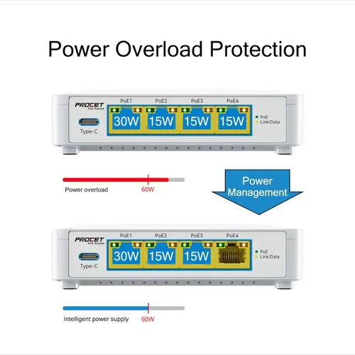 Vista 5 de Conmutador PoE de 5 puertos EN-S4P1C - 4 puertos PoE+ y 1 USB-C, conmutador de red no administrado