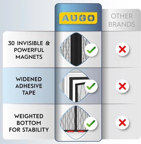 Vista 4 de AUGO Pantalla de Puerta de Garaje con Cierre Magnético – Puertas Mosquitero de Garaje para Garaje de 1 Auto Desplegable – Malla de Puerta Mosquitero