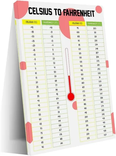 Celsius a Fahrenheit Conversion Chart Póster (4) Impresión en lienzo para decoración de pared, sala de estar, oficina, dormitorio, 12 x 18 pulgadas de Generic