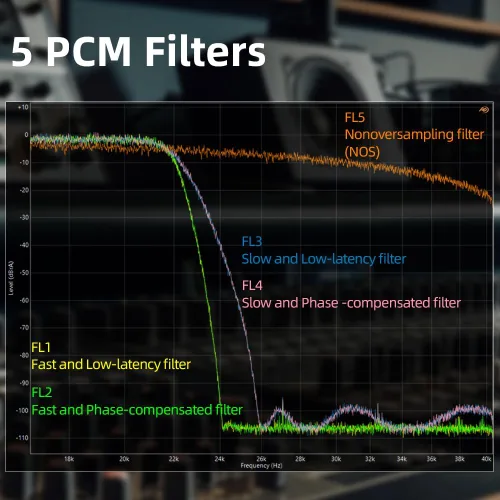 Vista 9 de S.M.S.L Amplificador de auriculares HiFi M300SE mejorado, 2 piezas de CS43131 MQA Audio DAC, entrada USB/óptica/coaxial/Bluetooth DSD MQA XMOS