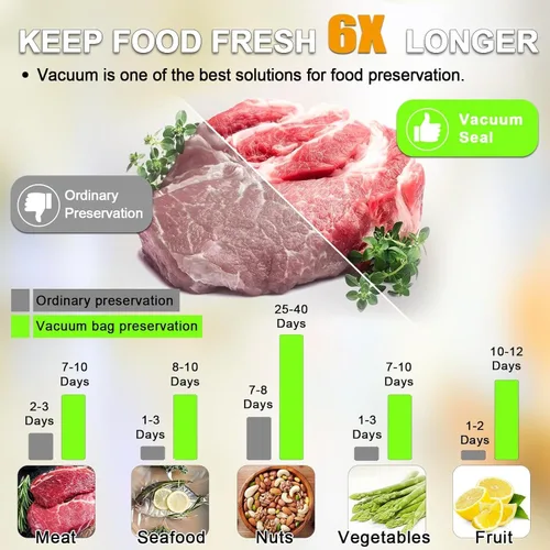 Vista 6 de MOMODA Sous Vide - Bolsas de cocina, juego de 10, bolsas reutilizables con sellado al vacío sin BPA (10 pequeñas)