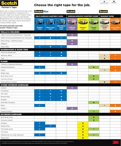 Vista 5 de ScotchBlue Sharp Lines - Cinta de pintor