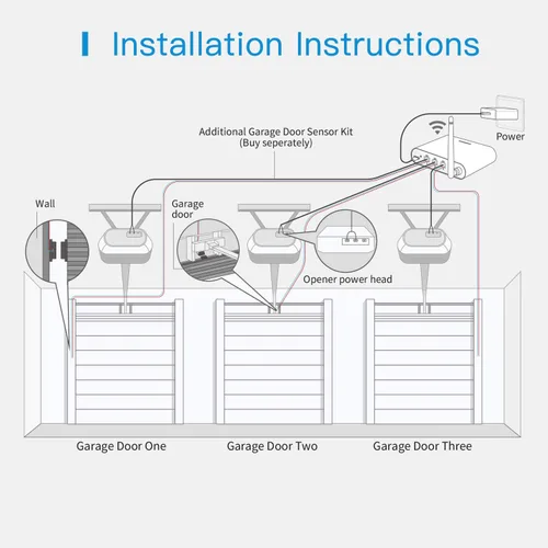 Vista 8 de Meross Control remoto inteligente para abrir puerta de garaje con antena externa, hasta 3 puertas individuales, compatible con Apple HomeKit, Yaxa