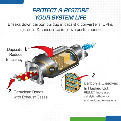 Vista 7 de Cataclean Limpiador de sistema de combustible y escape – Pasa pruebas de emisiones – Apaga luces de motor – Restaura convertidores catalíticos