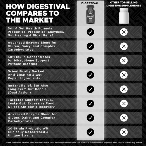 Vista 4 de Fórmula digestiva 5 en 1 para la salud intestinal: probióticos, prebióticos, enzimas, curación intestinal y alivio de la hinchazón con 53