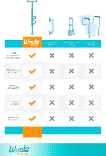 Vista 7 de Palo de seguridad Standers para ponerse de pie con barra curva de sujeción, 1100-W, blanco (Iceberg White), 1, 1