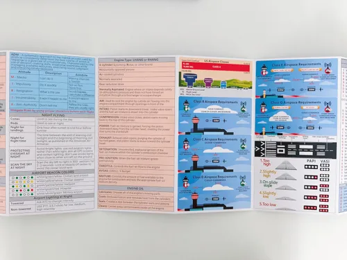 Vista 5 de Guía de examen oral de piloto estudiantil - Hoja de trucos laminada