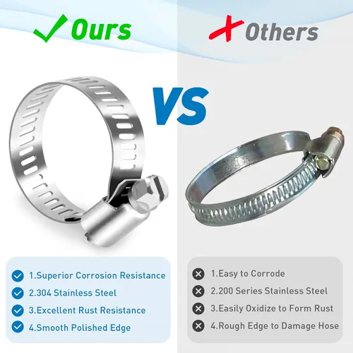 Vista 5 de Abrazadera de manguera de acero inoxidable 304, 20 piezas surtidas de rango ajustable, abrazadera de manguera de engranaje helicoidal de 0.39 a 0.63