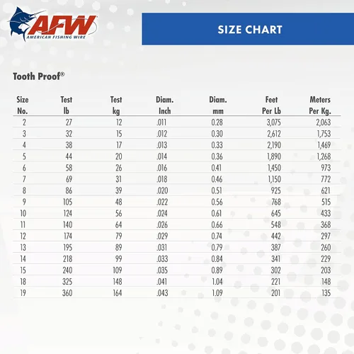 Vista 4 de AFW Alambre Líder Duro de Una Hebra de Acero Inoxidable a Prueba de Dientes - Brillante y Camuflaje para Tiburón, Barracuda, Caballa Real, Wahoo